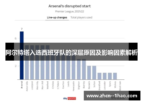 阿尔特塔入选西班牙队的深层原因及影响因素解析 阿尔特塔入选西班牙队的深层原因及影响因素解析