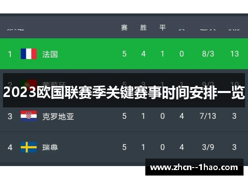 2023欧国联赛季关键赛事时间安排一览 2023欧国联赛季关键赛事时间安排一览