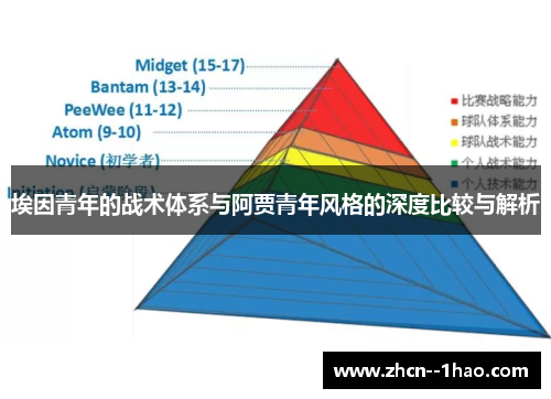 埃因青年的战术体系与阿贾青年风格的深度比较与解析