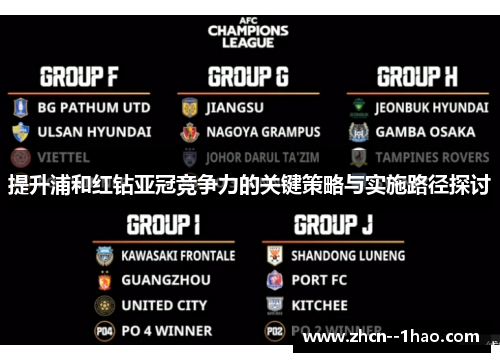 提升浦和红钻亚冠竞争力的关键策略与实施路径探讨