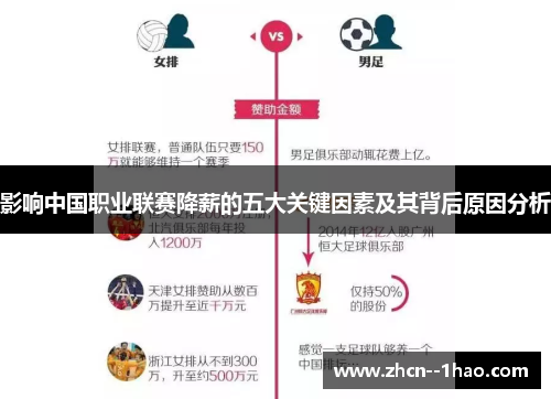 影响中国职业联赛降薪的五大关键因素及其背后原因分析