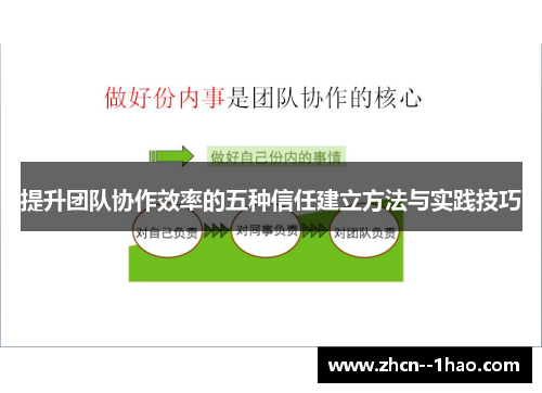 提升团队协作效率的五种信任建立方法与实践技巧 提升团队协作效率的五种信任建立方法与实践技巧