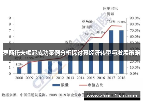 罗斯托夫崛起成功案例分析探讨其经济转型与发展策略