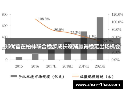郑优营在柏林联合稳步成长逐渐赢得稳定出场机会