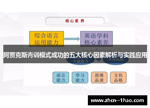 阿贾克斯青训模式成功的五大核心因素解析与实践应用 阿贾克斯青训模式成功的五大核心因素解析与实践应用